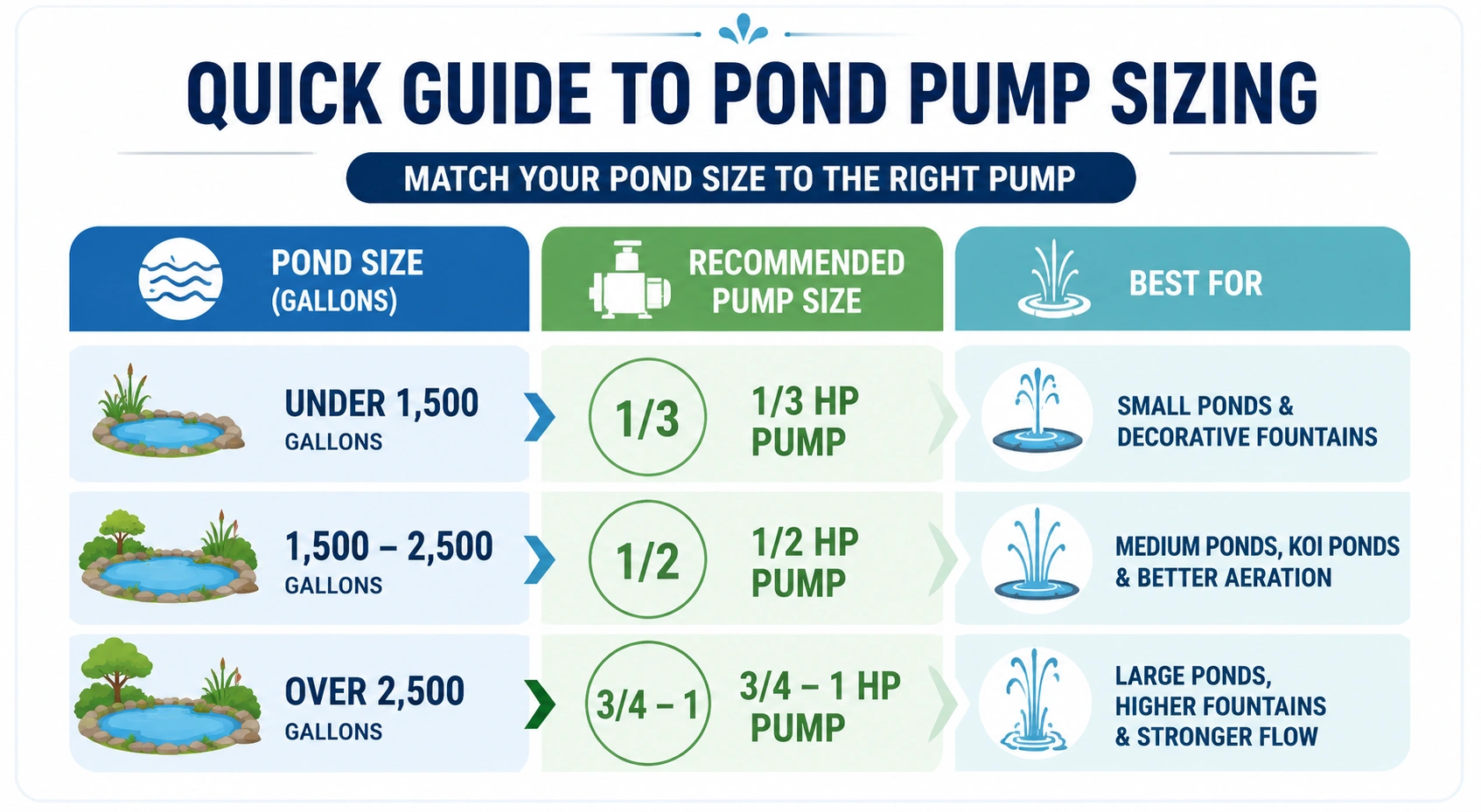 quick guide to pond pump sizing